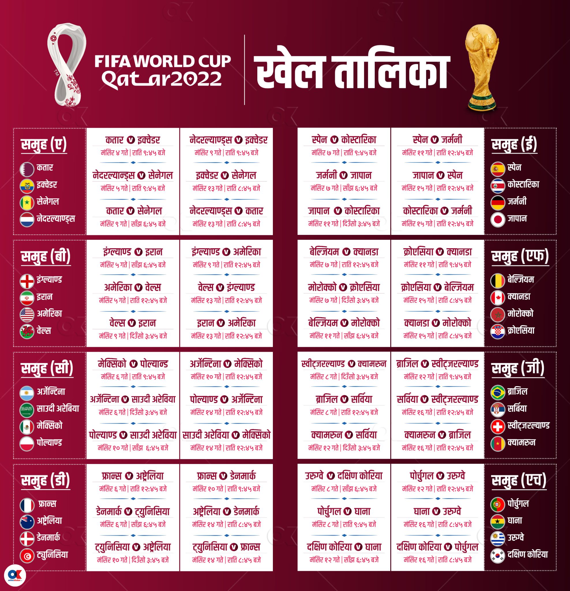 फिफा विश्वकप २०२२ कतार – सहभागी टोलीका खेलाडीहरु